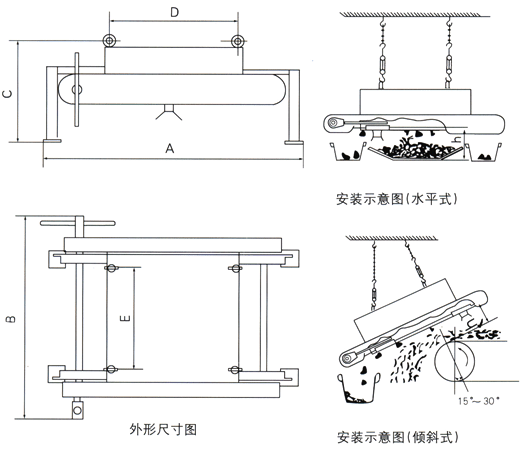 RCYP系列手動(dòng)永磁除鐵器是由高性能永磁磁芯.卸鐵鏈條及鏈條護罩共同組成的手動(dòng)清鐵除鐵器,與各式輸送機配套使用.用于從非磁性物料中自動(dòng)清除鐵磁性雜質(zhì),其內部磁路采用計算機模擬設計,完善的雙磁極結構.當磁鐵底部吸附的鐵磁性雜物累積到一定程度時(shí),人工搖動(dòng)手柄驅動(dòng)刮板,清除廢鐵.該系列產(chǎn)品與帶式自卸除鐵器相比具有物美價(jià)廉.經(jīng)濟實(shí)用等特點(diǎn).