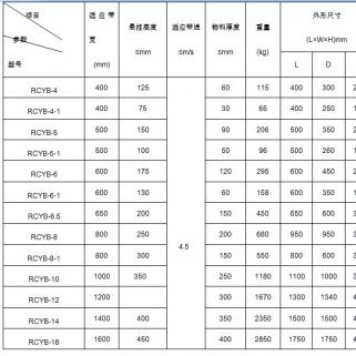 磚瓦廠(chǎng)用什么樣的除鐵器比較合適